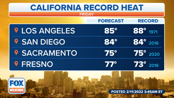 Potential record highs Friday, Feb. 11, 2022.