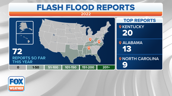 2022 Flash Flood Reports