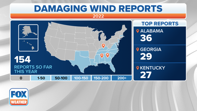 2022 Wind Reports