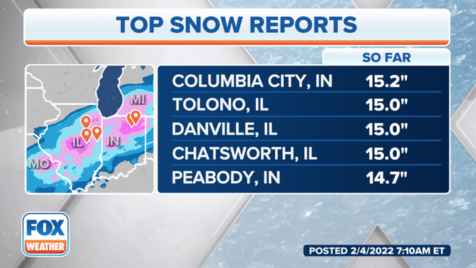 Top snowfall reports east of the Rockies as of 7:10 a.m. Eastern time Friday, Feb. 4, 2022.
