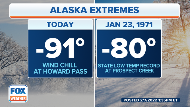 Alaska Wind Chill Compare