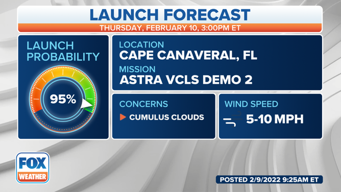 Astra Rocket 3.3 launch forecast for Feb. 10, 2022.