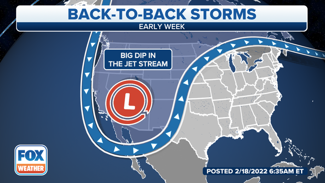 Back-to-Back Storms Setup