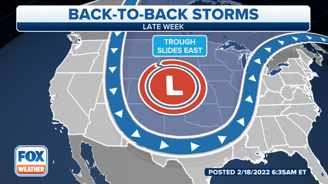 Back-to-Back Storms Setup