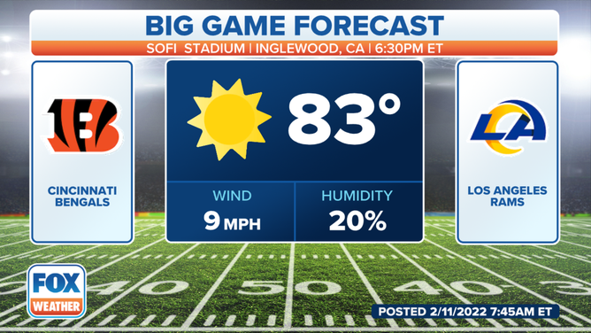 Big Game Forecast