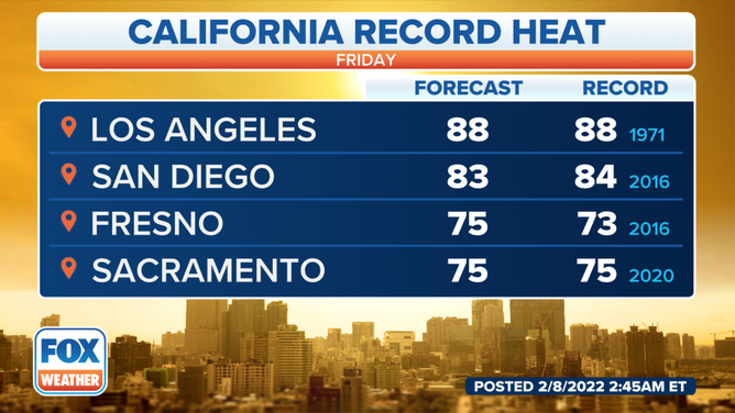 Potential record highs Friday, Feb. 11, 2022.