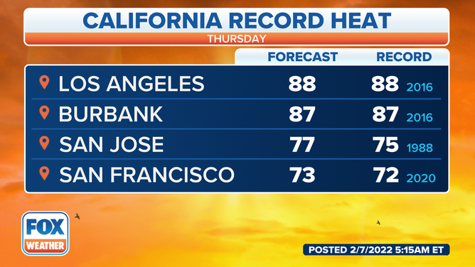 Potential record highs in California on Thursday, Feb. 10, 2022.