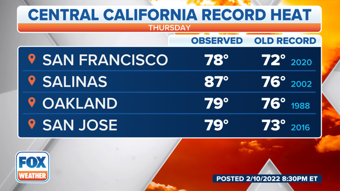 Select cities in Central California that set new record highs Thursday, Feb. 10, 2022.