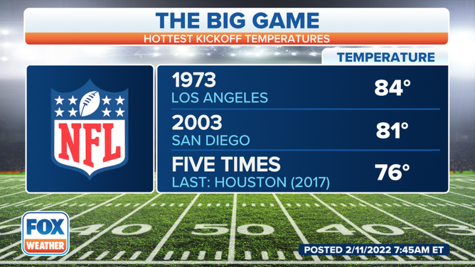 The History of the Super Bowl in Los Angeles