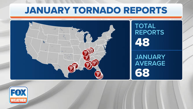 January Tornado Stats