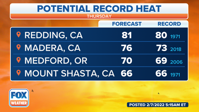 Potential record highs in the West on Thursday, Feb. 10, 2022.