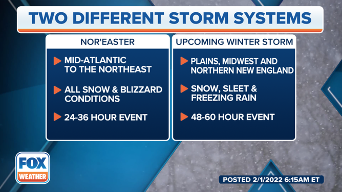 Two Systems Compare