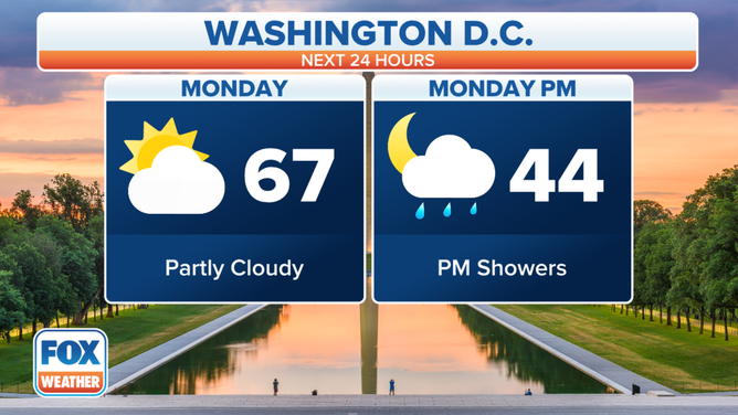 Presidents Day forecast for Washington, D.C.