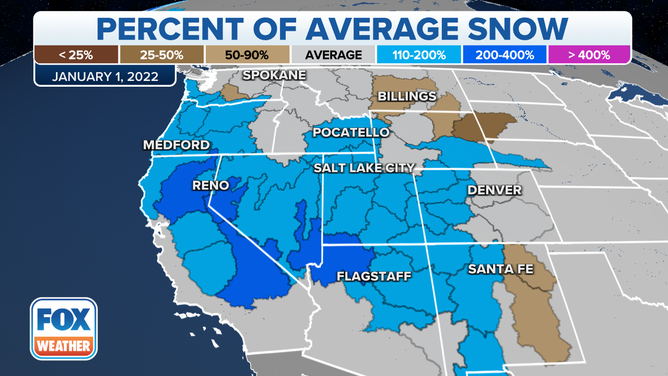 West Percent Normal Snow as of Jan. 1