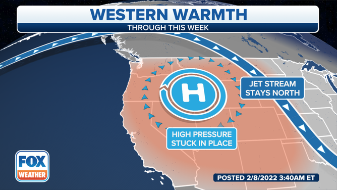 Western Warmth Setup