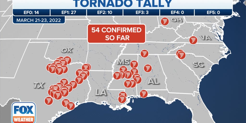 Tornado Warning Texas 2022