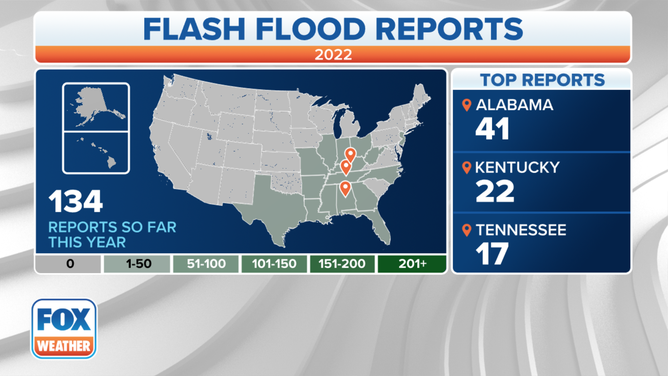 2022 Flash Flood Reports