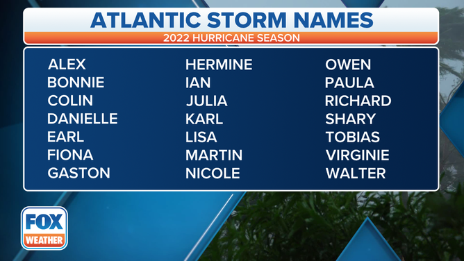 A table showing an alphabetical list of the 2022 Atlantic tropical cyclone names as selected by the World Meteorological Organization. The official Atlantic hurricane season runs from June 1 through Nov. 30.