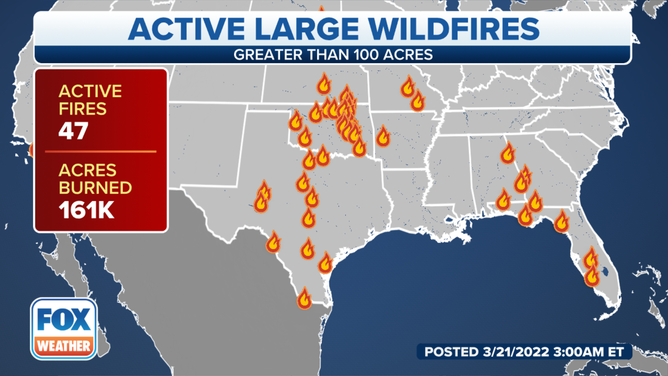 Active Fires across the Plains