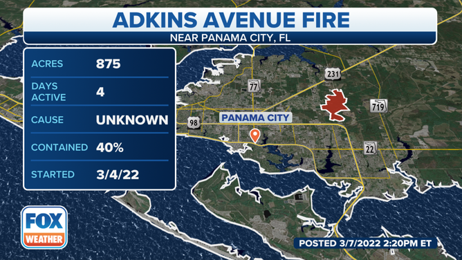 Adkins Avenue Fire