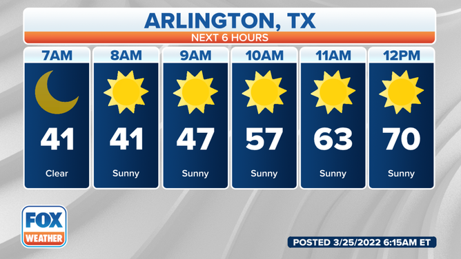 Hourly forecast for Arlington, Texas, on Friday, March 25, 2022.