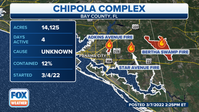 Chipola Complex Fire on Monday, March 7, 2022.