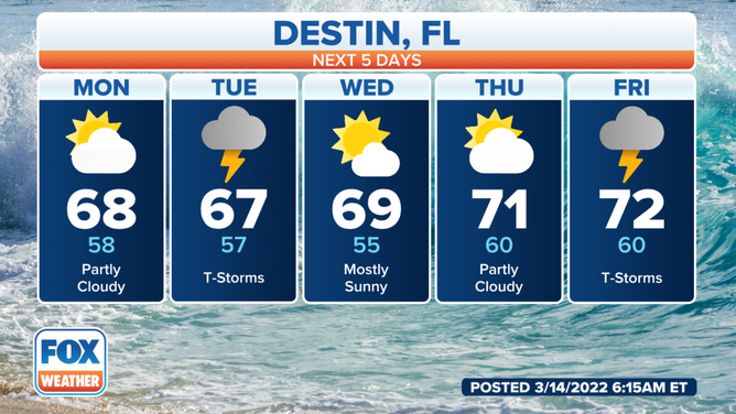 Destin Forecast