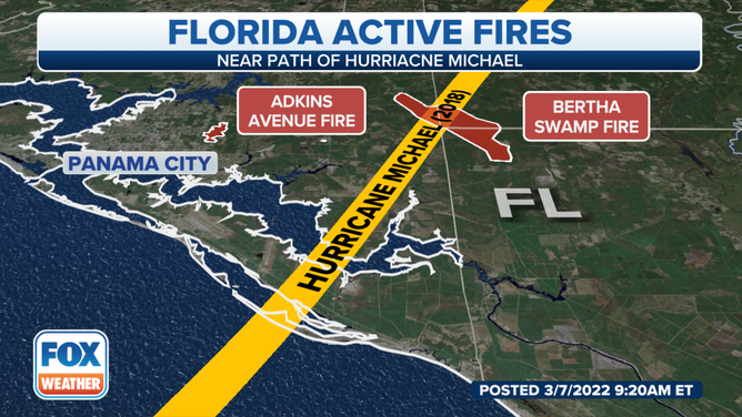 Hurricane Michael's path and the current wildfires in Florida.