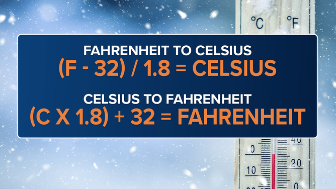 Fahrenheit vs Celsius: Converting temperatures to understand weather around  the world