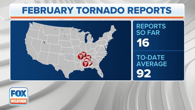 February Tornado Stats