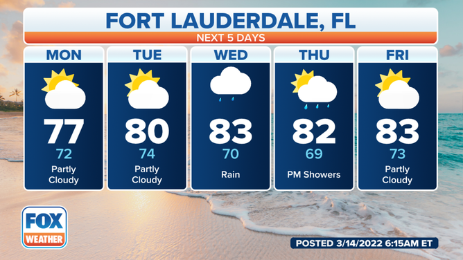 Fort Lauderdale Forecast