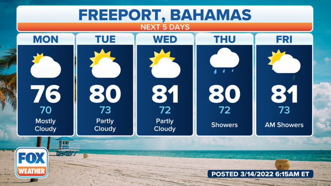 Freeport Bahamas Forecast