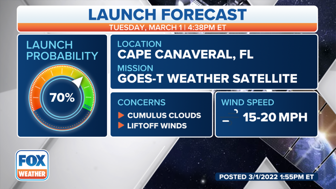 GOES-T launch forecast