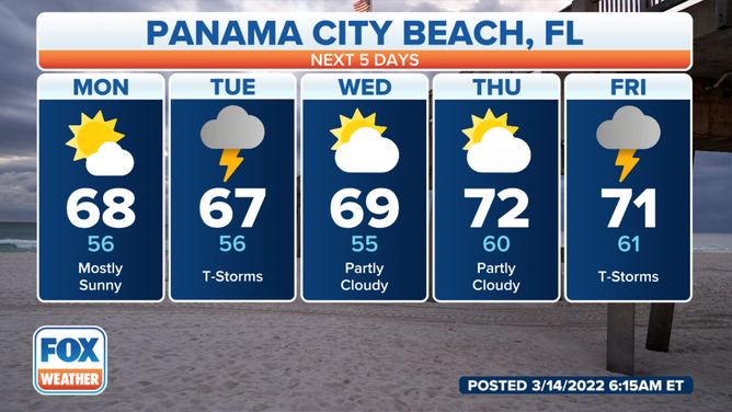 15-Day Weather Forecast for Daytona Beach, Florida