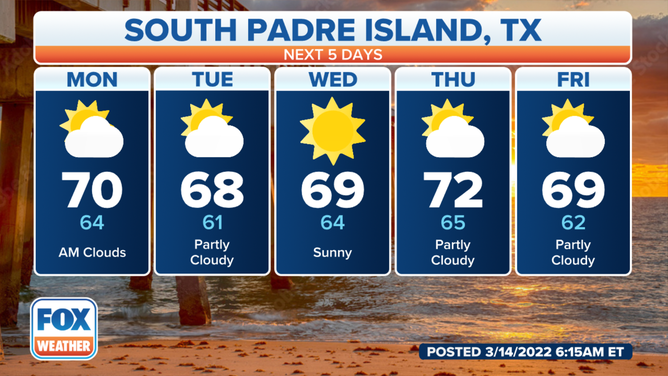 South Padre Island Forecast