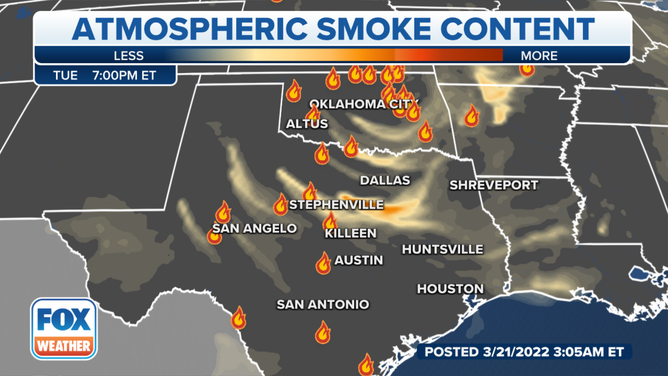 Southern Plains Smoke Forecast