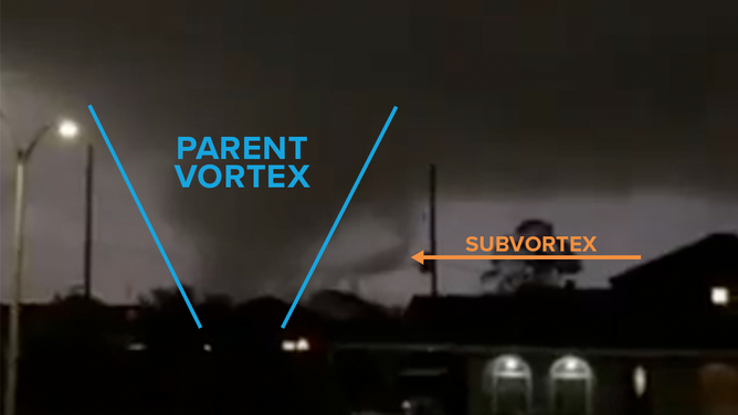 What Is A Multi-vortex Tornado? | Fox Weather