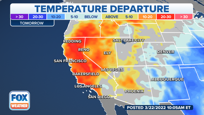 West seeing hints of summer but what happened to spring? | Fox Weather