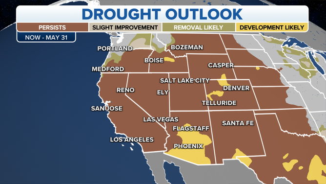 West drought conditions