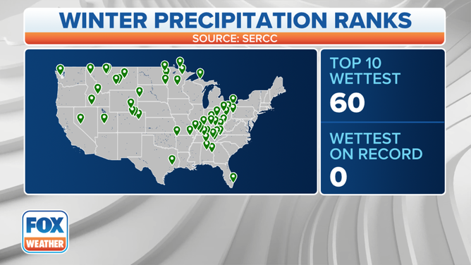 Where winter 2021-22 ranked among the 10 wettest on record.