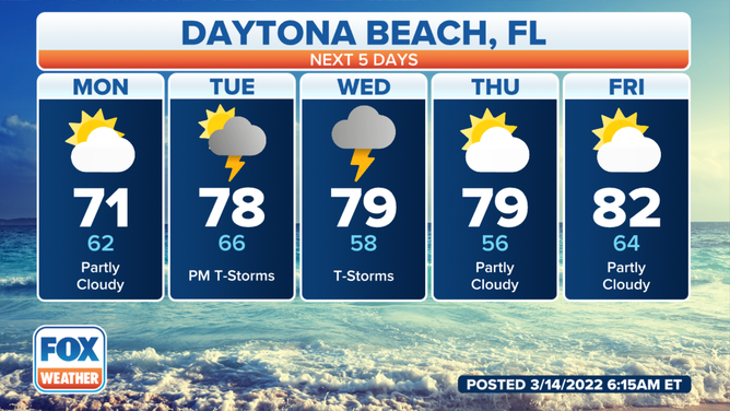 15-Day Weather Forecast for Daytona Beach, Florida