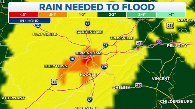 Rain needed to flood in Birmingham, Alabama, 3/16/22