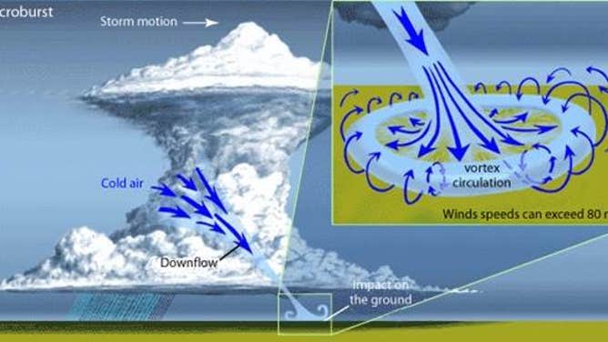 How Ted Fujita became a force of nature in tornado science