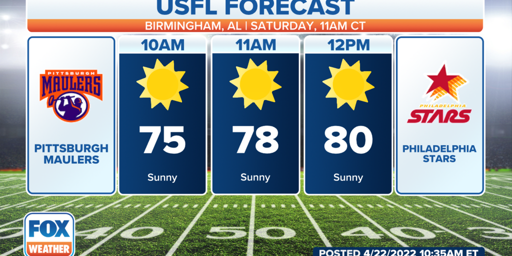 USFL forecast: No rain in sight for Birmingham, Alabama, in Week 2