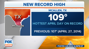 Texas town sizzles in record 109 degree heat in April