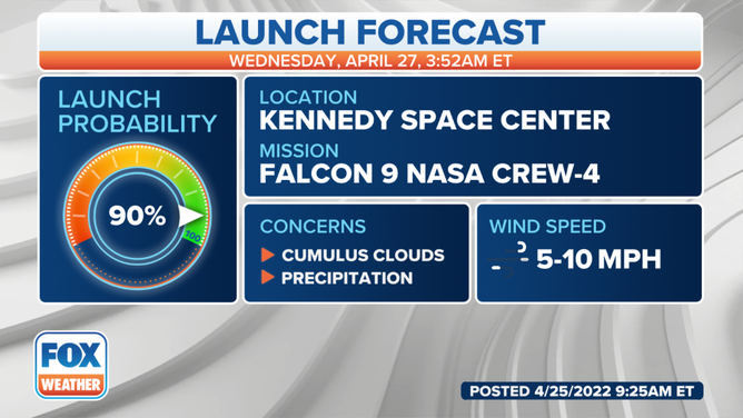 Crew-4 launch forecast for April 27.