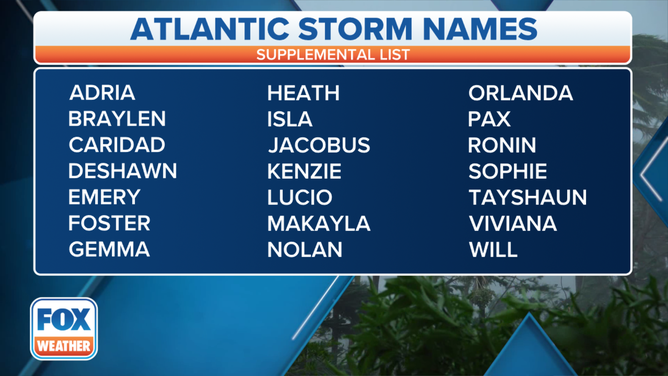 Here Are The Names You’ll See During The 2022 Atlantic Hurricane Season