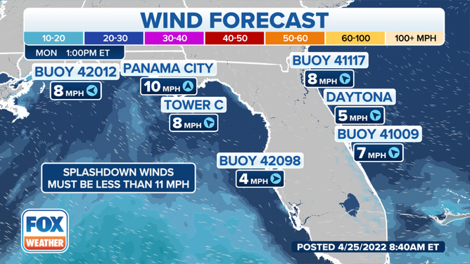 The wind forecast for areas near the seven Dragon landing sites off Florida's coasts. Ax-1 is landing near Jacksonville.