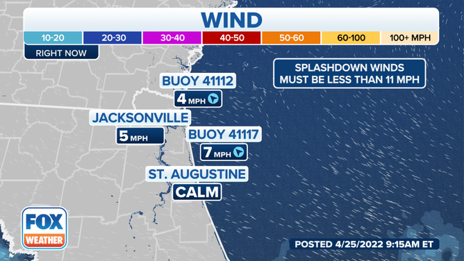 Wind off the coast of Jacksonville Monday, April 25.