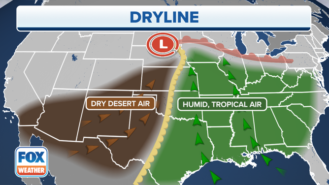 Dryline Explainer